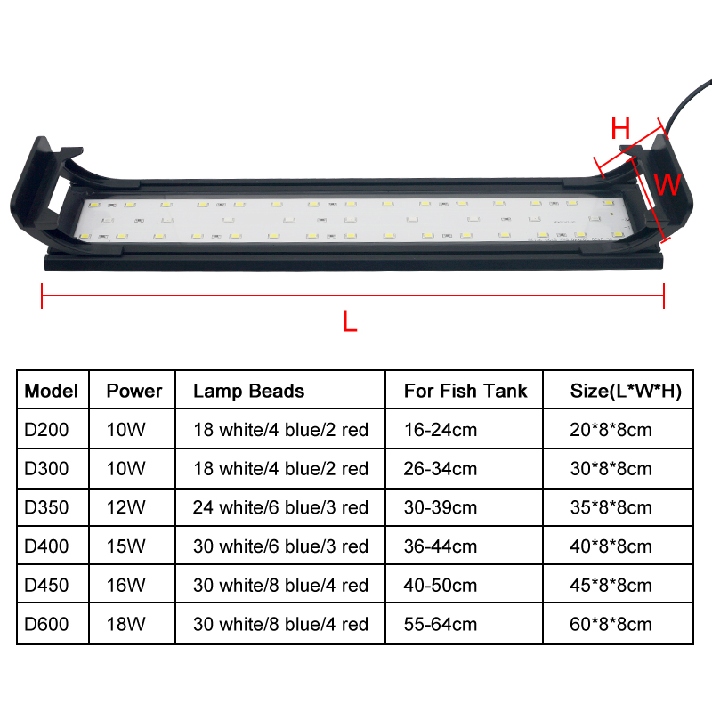 Aquarium-LED-Licht für 16–64 c – Plant Growth Regulator Bewertung und Preis