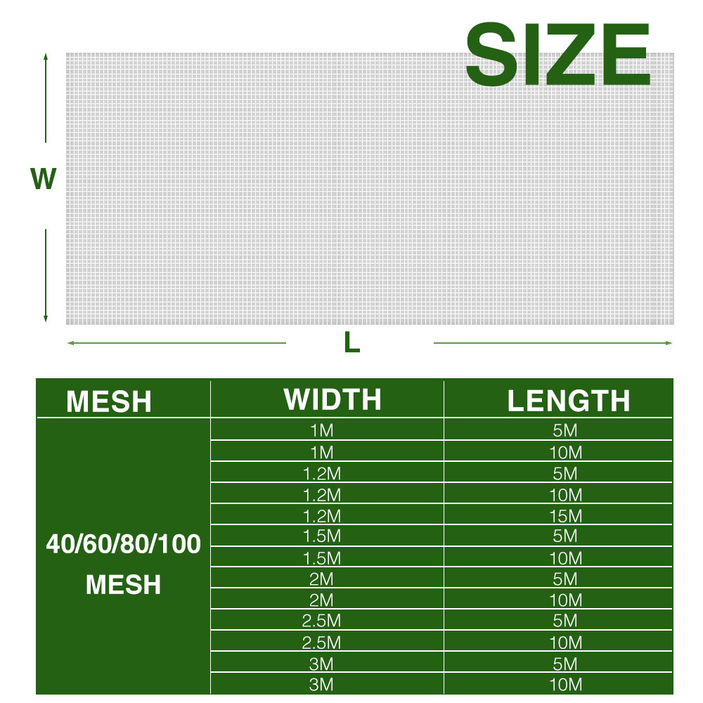 Garten Nylon Netze für Gewächs – Greenhouse Plastic Film Bewertung und Preis