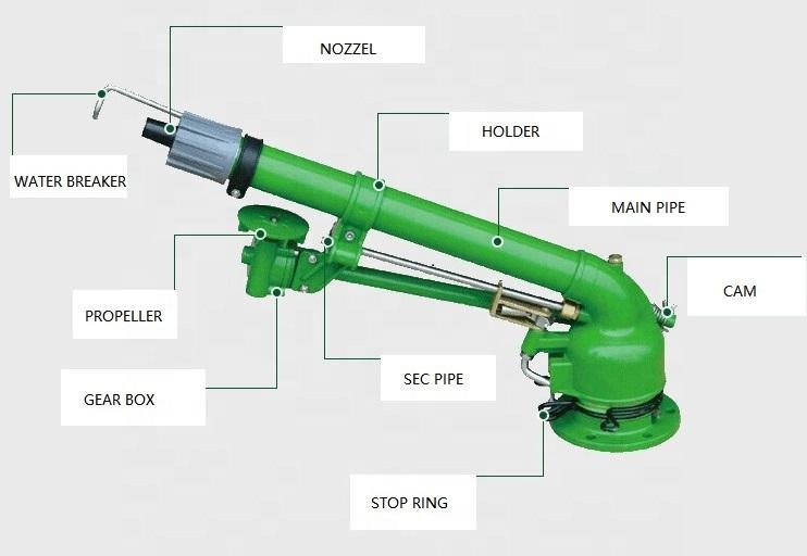 Landwirtschaftliches Bewässeru – Agriculture Farming Hand Tools Bewertung und Preis